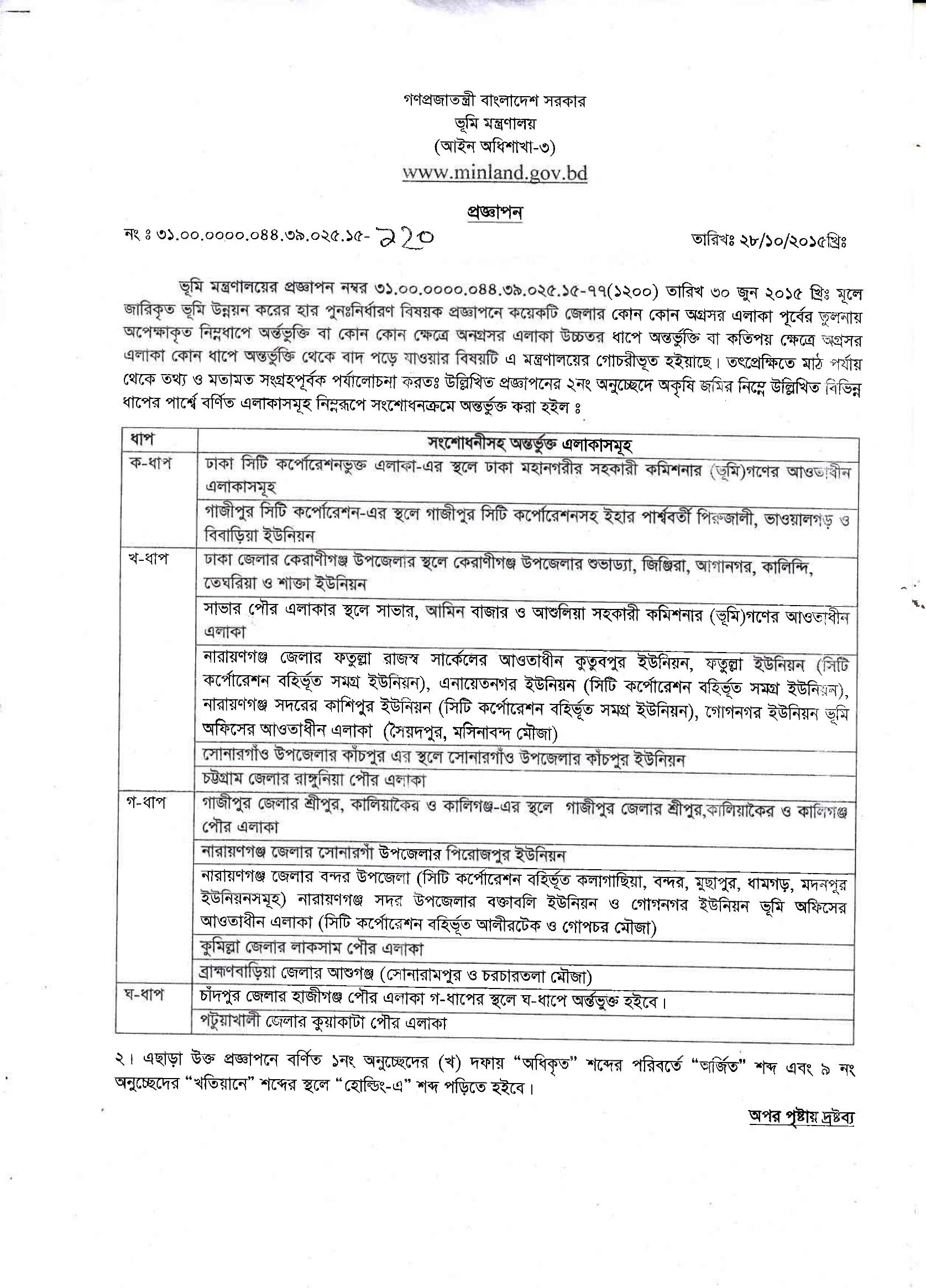 ভূমি উন্নয়ন করের হার, ২০১৫ (সংশোধনী)